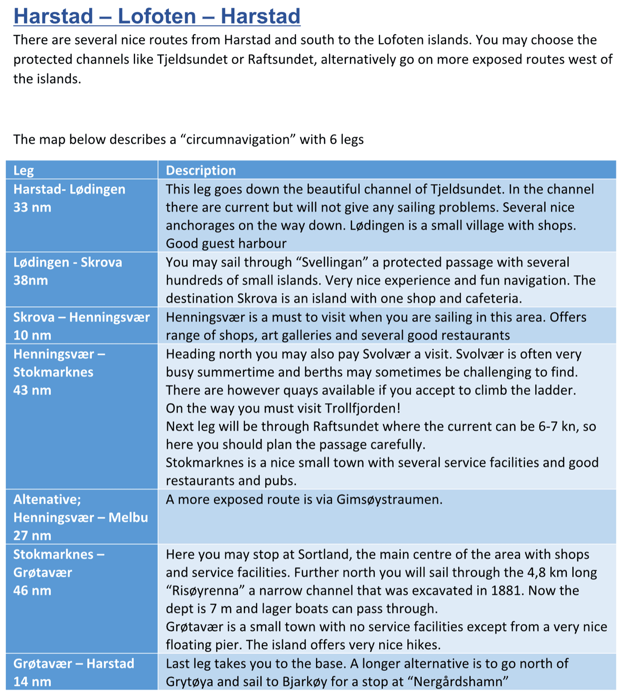 Trasa flotilové plavby v Norsku